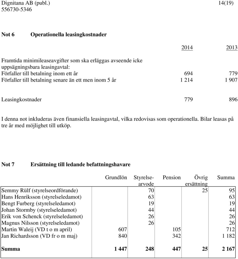 Bilar leasas på tre år med möjlighet till utköp.