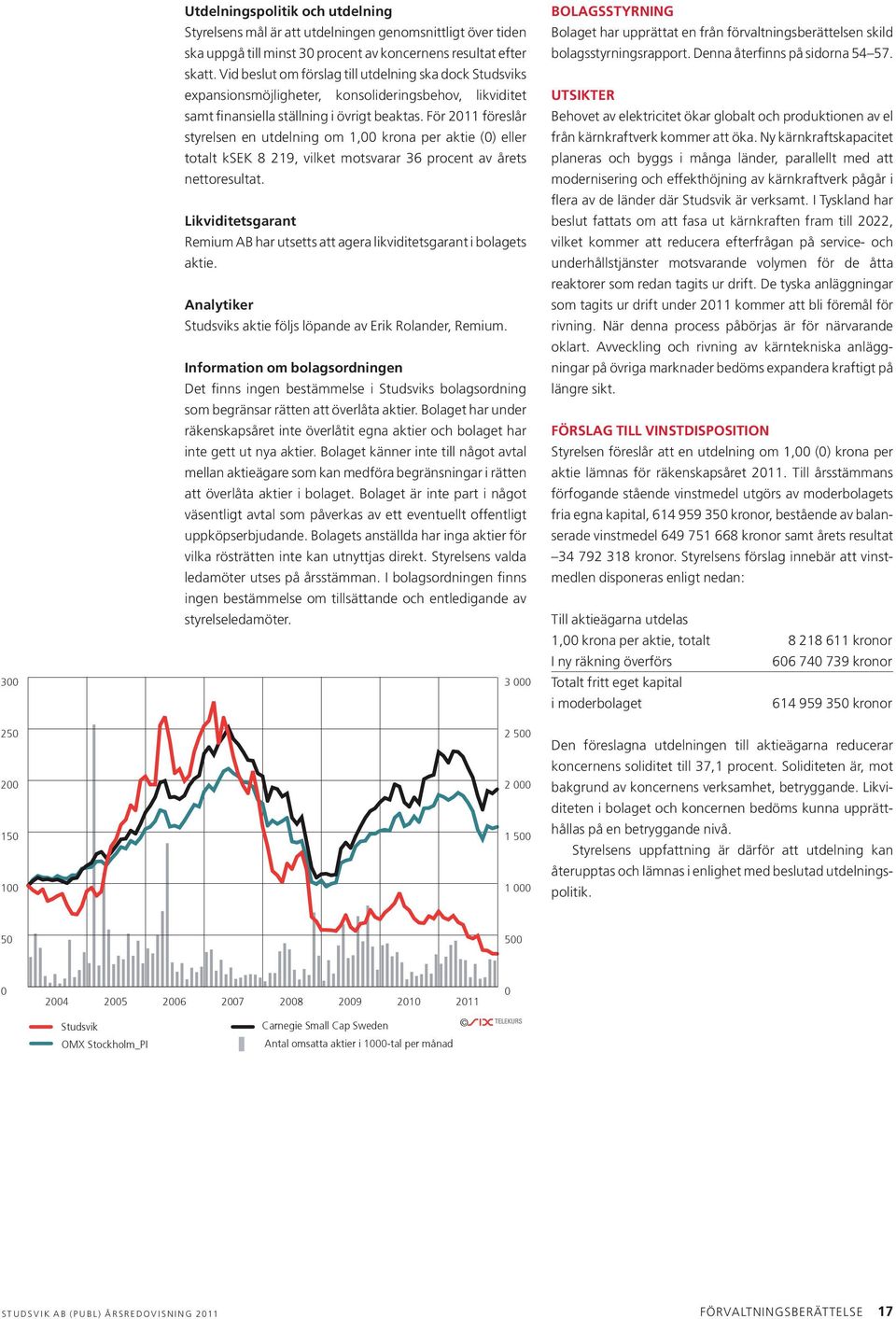 För 2011 föreslår styrelsen en utdelning om 1,00 krona per aktie (0) eller totalt ksek 8 219, vilket motsvarar 36 procent av årets netto resultat.