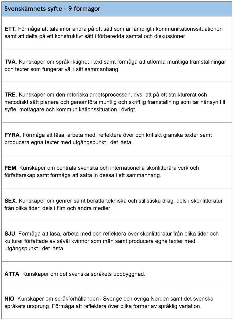 att på ett strukturerat och metodiskt sätt planera och genomföra muntlig och skriftlig framställning som tar hänsyn till syfte, mottagare och kommunikationssituation i övrigt. FYRA.