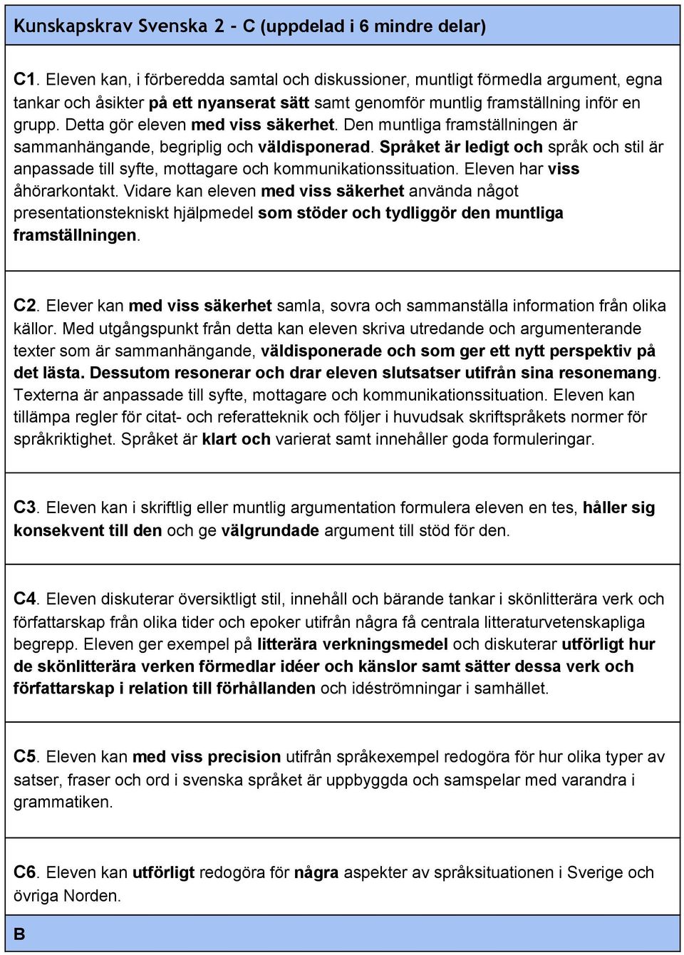 Detta gör eleven med viss säkerhet. Den muntliga framställningen är sammanhängande, begriplig och väldisponerad.