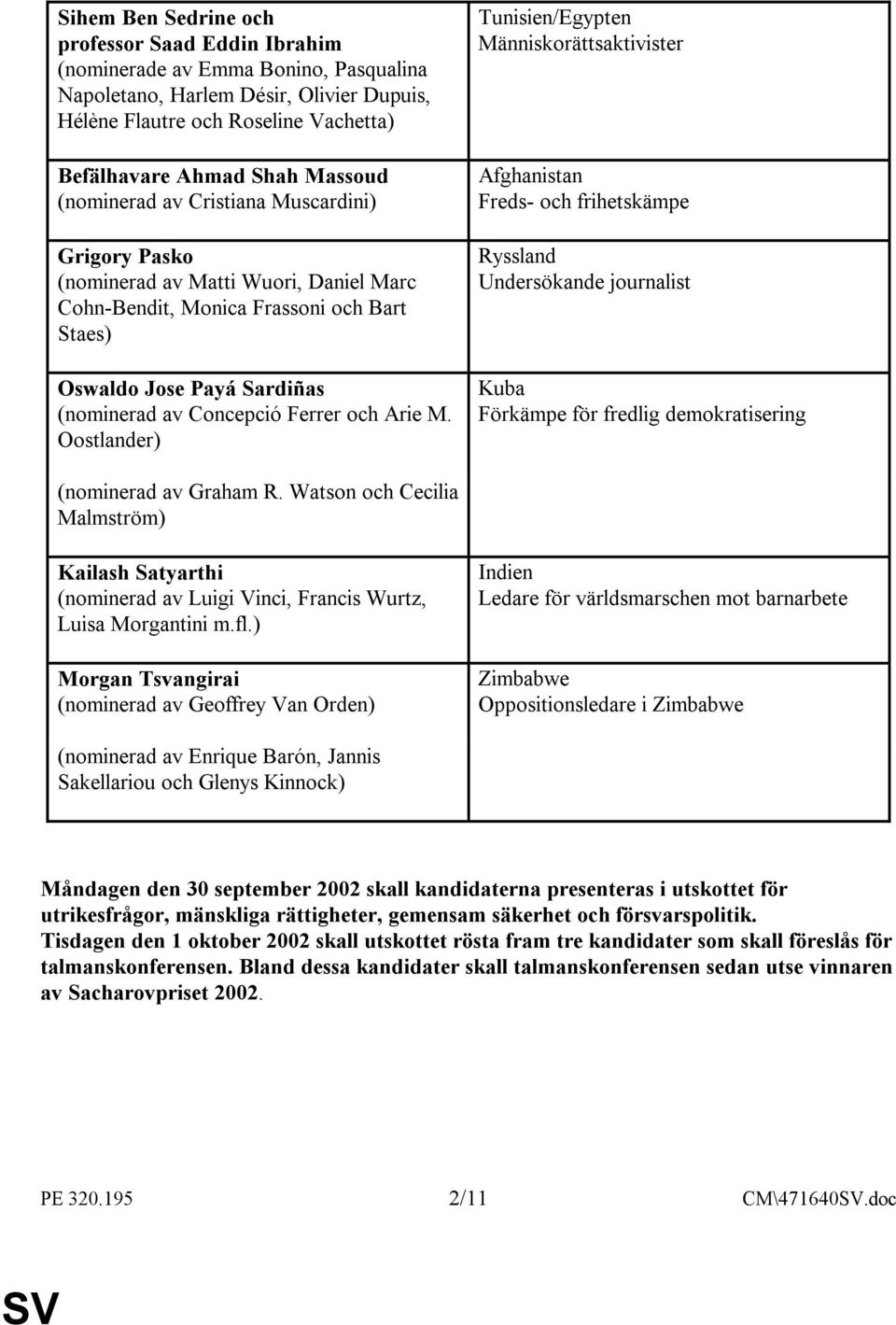 och Arie M. Oostlander) Tunisien/Egypten Människorättsaktivister Afghanistan Freds- och frihetskämpe Ryssland Undersökande journalist Kuba Förkämpe för fredlig demokratisering (nominerad av Graham R.