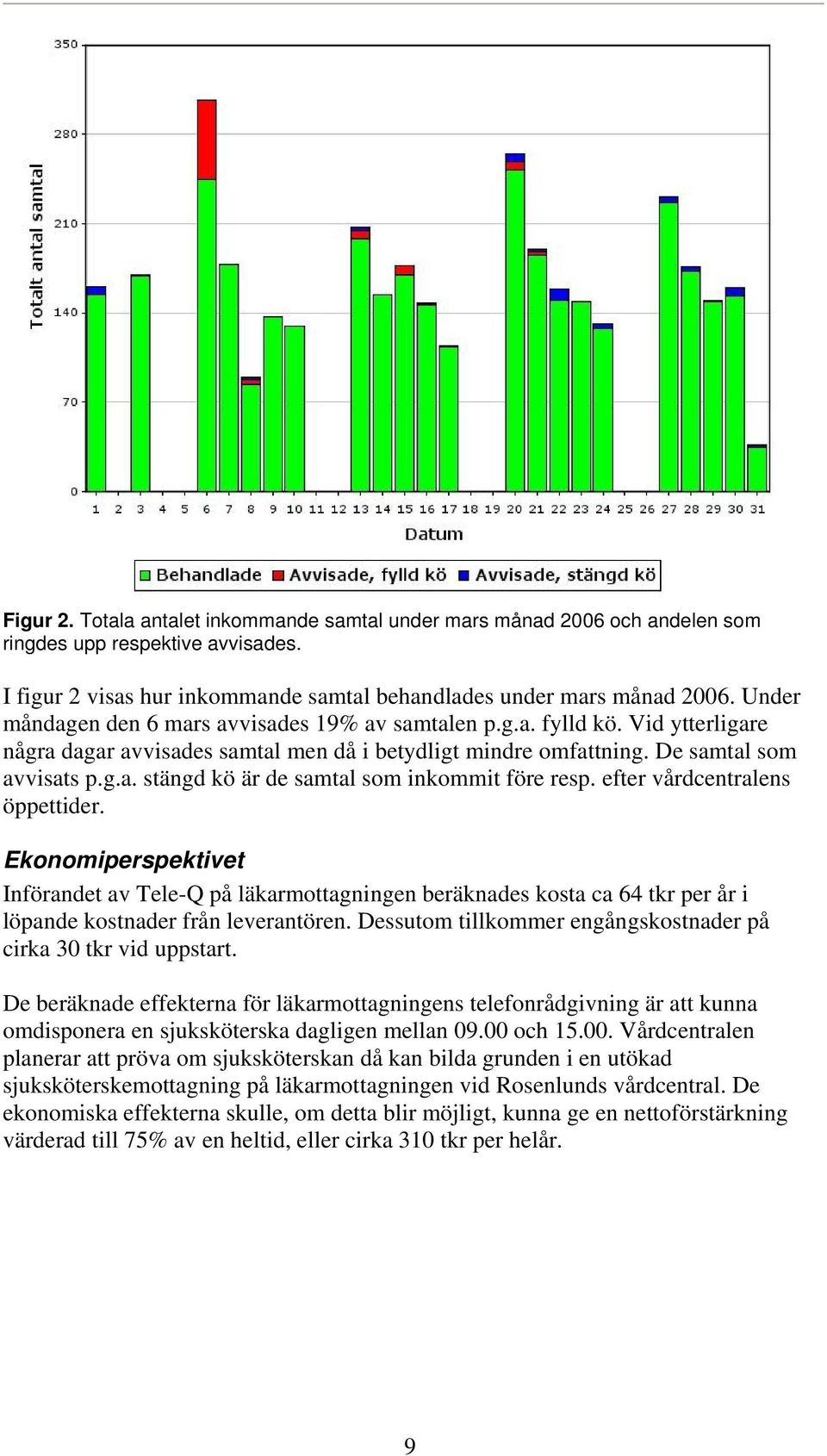 efter vårdcentralens öppettider. Ekonomiperspektivet Införandet av Tele-Q på läkarmottagningen beräknades kosta ca 64 tkr per år i löpande kostnader från leverantören.