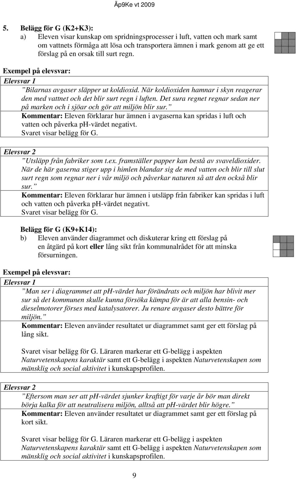 Det sura regnet regnar sedan ner på marken och i sjöar och gör att miljön blir sur. Kommentar: Eleven förklarar hur ämnen i avgaserna kan spridas i luft och vatten och påverka ph-värdet negativt.