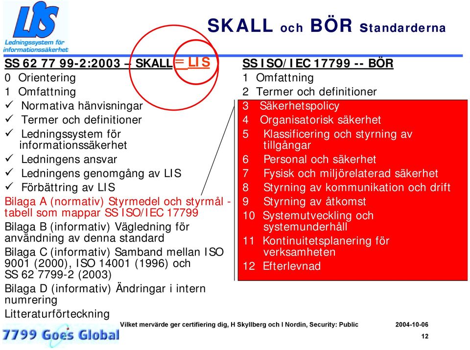 Bilaga C (informativ) Samband mellan ISO 9001 (2000), ISO 14001 (1996) och SS 62 7799-2 (2003) Bilaga D (informativ) Ändringar i intern numrering Litteraturförteckning SS ISO/IEC 17799 -- BÖR 1