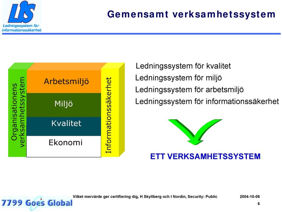 Informationssäkerhet Ledningssystem för miljö Ledningssystem för