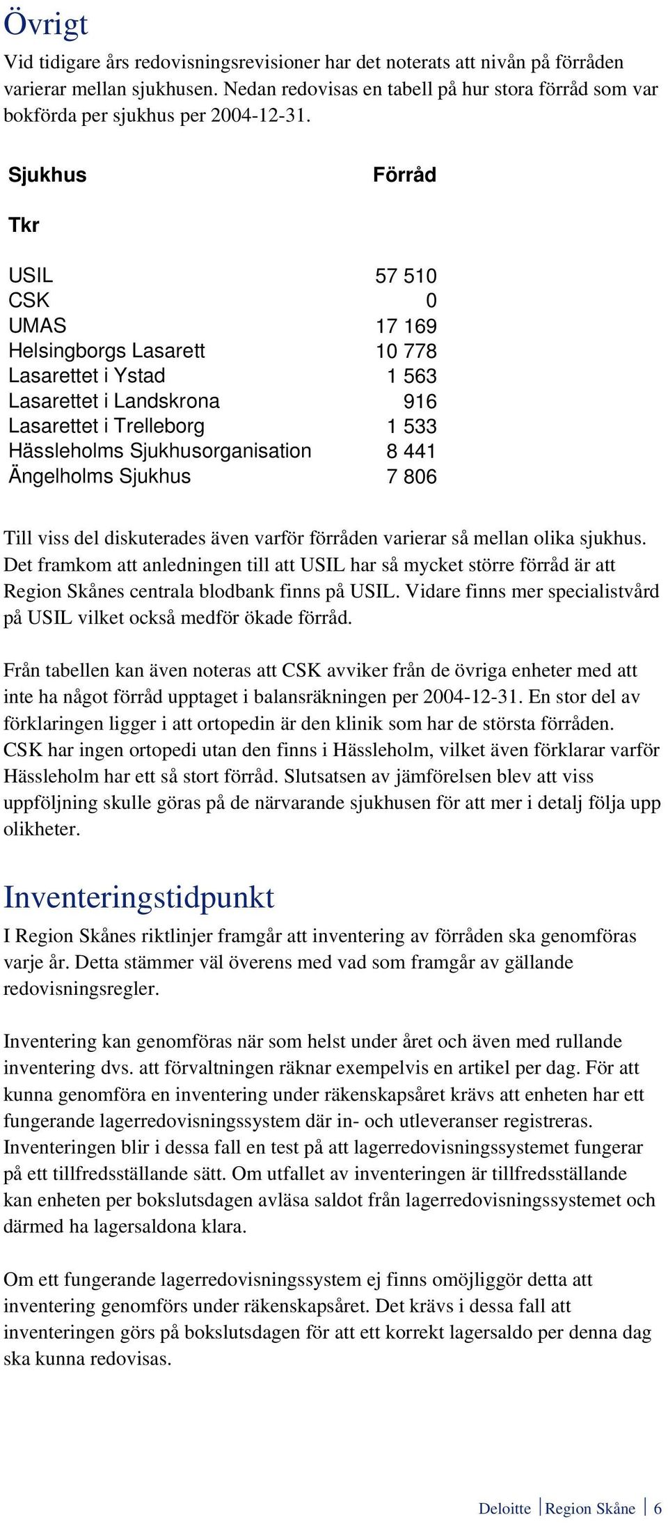 Sjukhus Förråd Tkr USIL 57 510 CSK 0 UMAS 17 169 Helsingborgs Lasarett 10 778 Lasarettet i Ystad 1 563 Lasarettet i Landskrona 916 Lasarettet i Trelleborg 1 533 Hässleholms Sjukhusorganisation 8 441