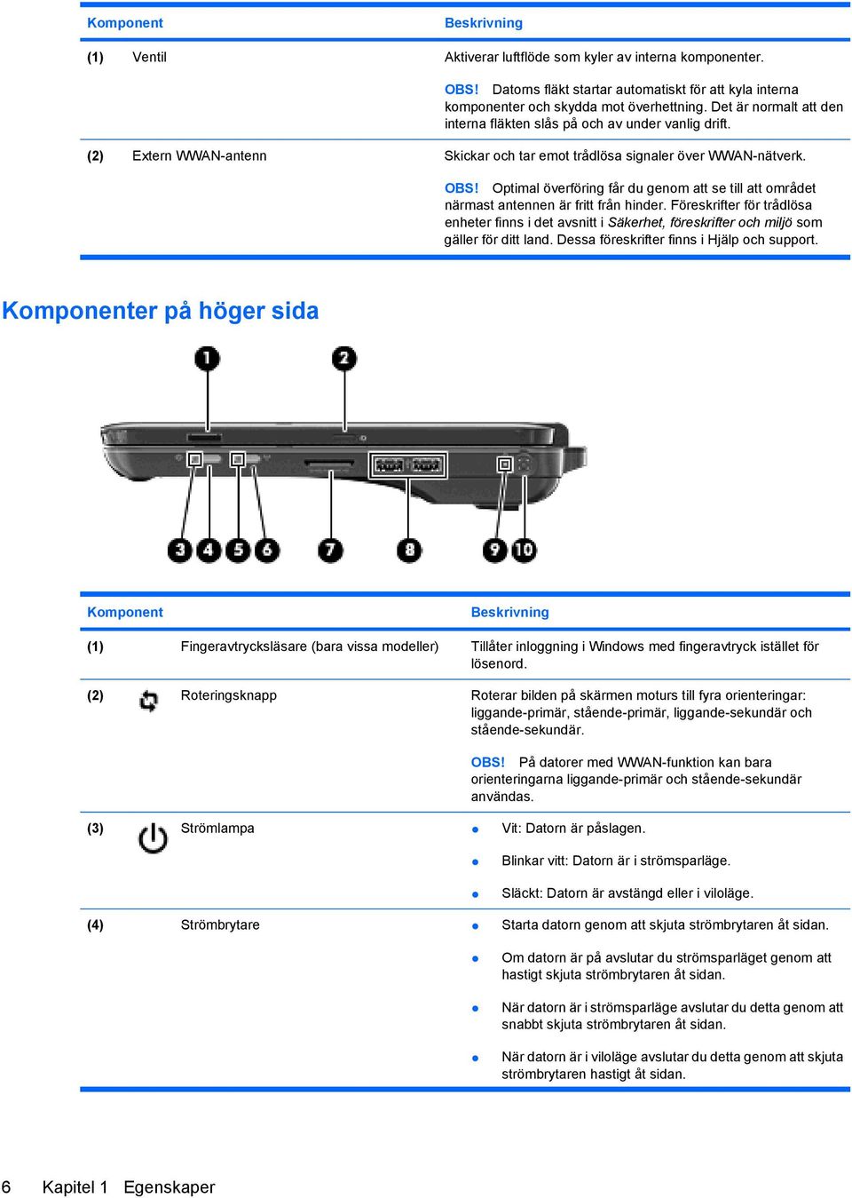 Optimal överföring får du genom att se till att området närmast antennen är fritt från hinder.
