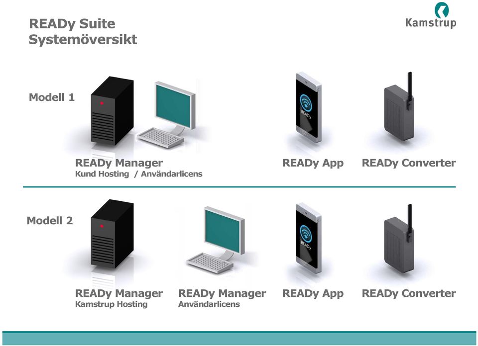 Converter Modell 2 READy Manager Kamstrup Hosting