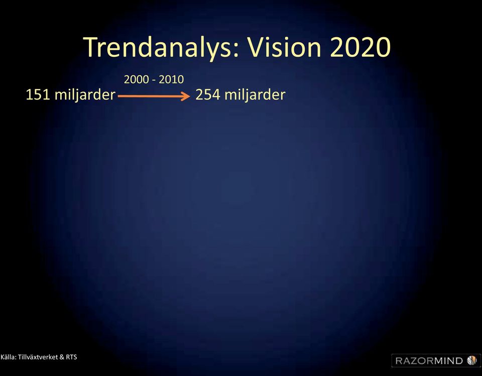 miljarder
