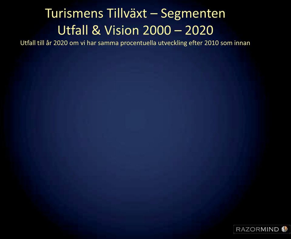 till år 2020 om vi har samma