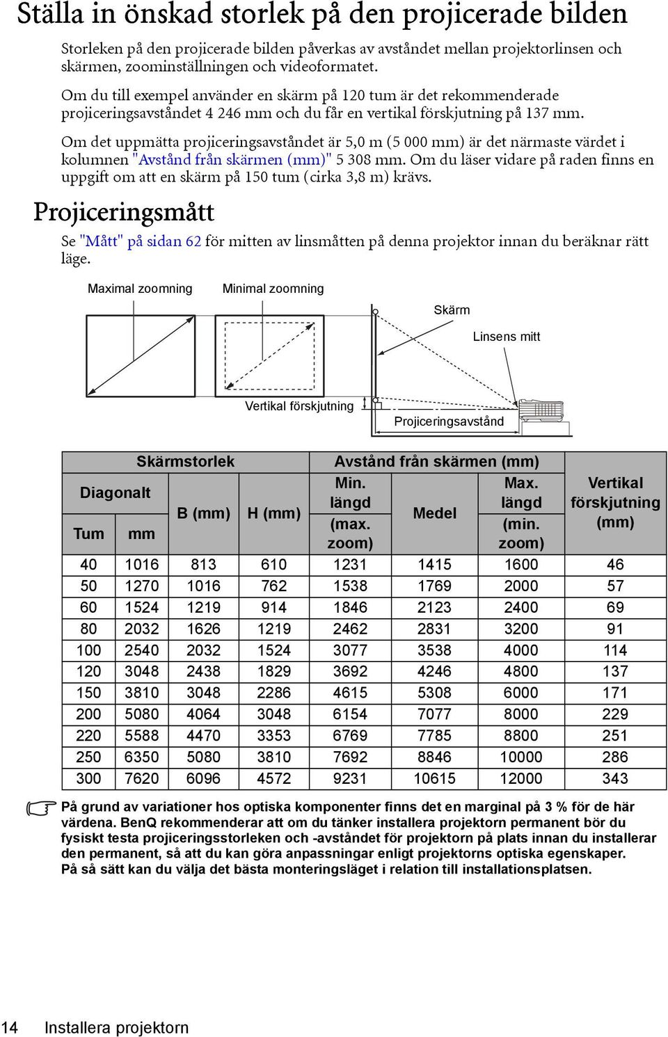 Om det uppmätta projiceringsavståndet är 5,0 m (5 000 mm) är det närmaste värdet i kolumnen "Avstånd från skärmen (mm)" 5 308 mm.