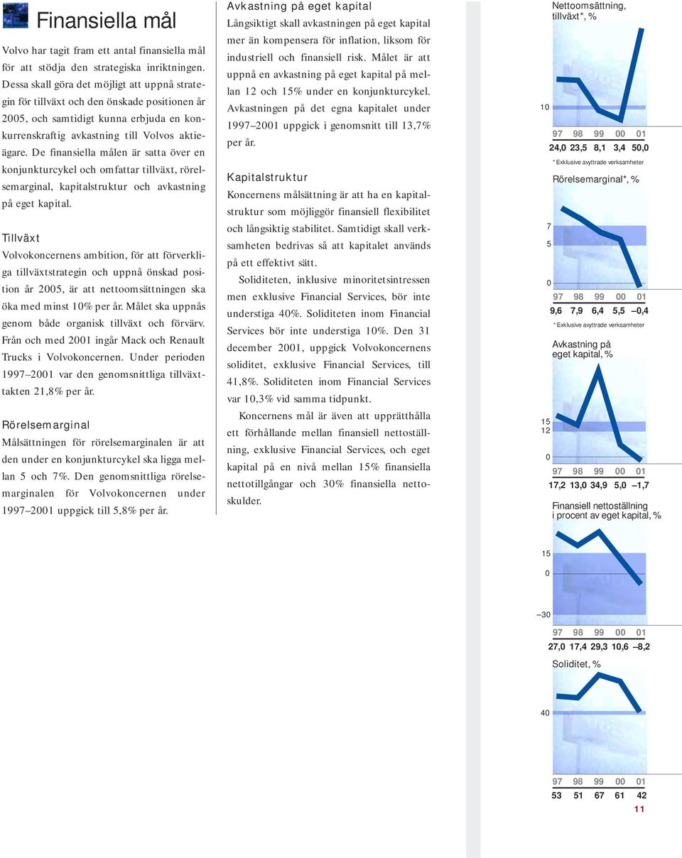 De finansiella målen är satta över en konjunkturcykel och omfattar tillväxt, rörelsemarginal, kapitalstruktur och avkastning på eget kapital.