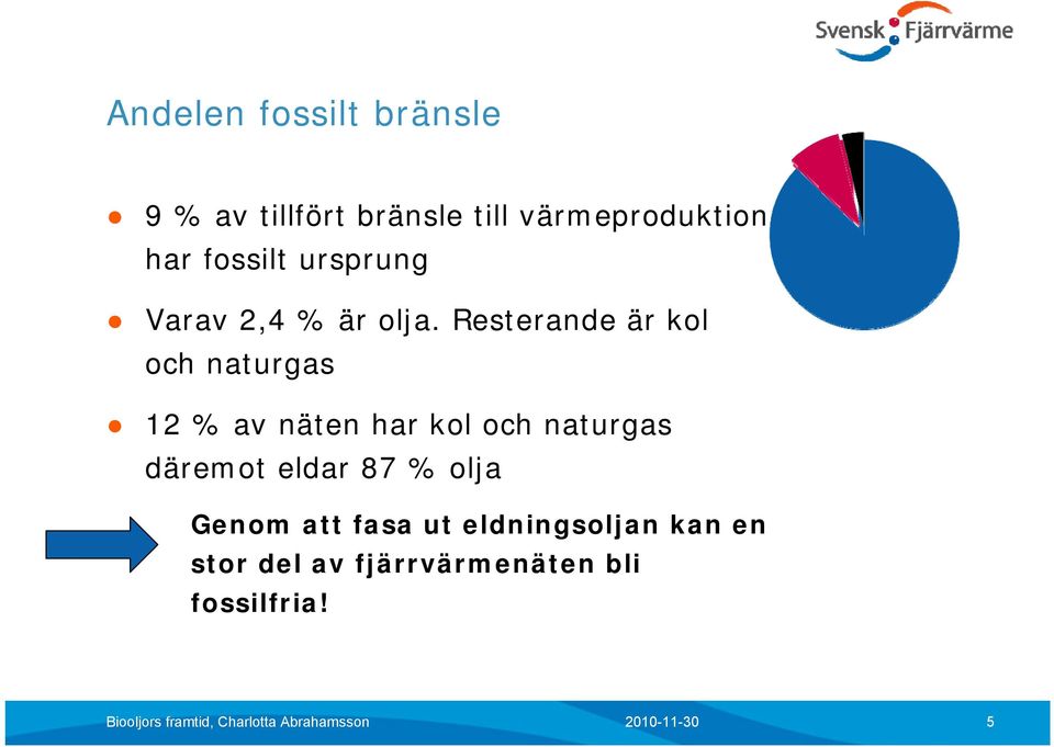 Resterande är kol och naturgas 12 % av näten har kol och naturgas däremot