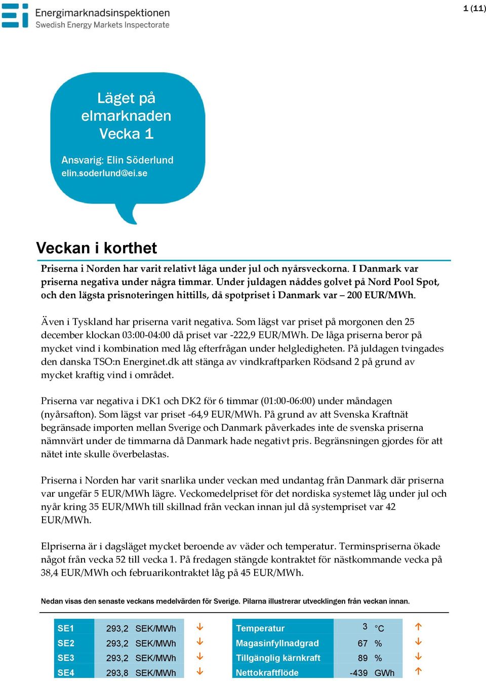 Även i Tyskland har priserna varit negativa. Som lägst var priset på morgonen den 25 december klockan 3:-4: då priset var -222,9 EUR/MWh.