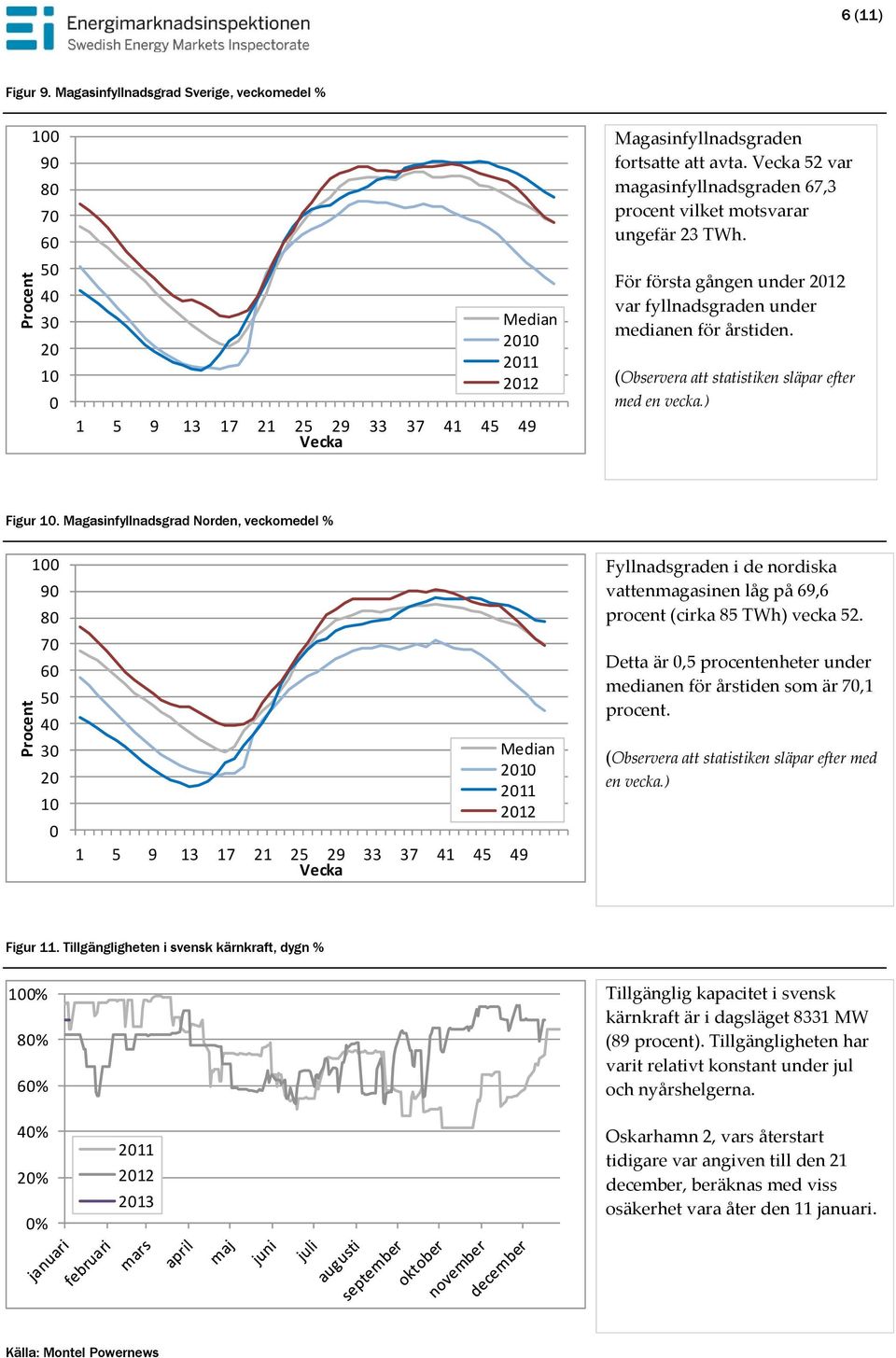 (Observera att statistiken släpar efter med en vecka.) Figur 1.