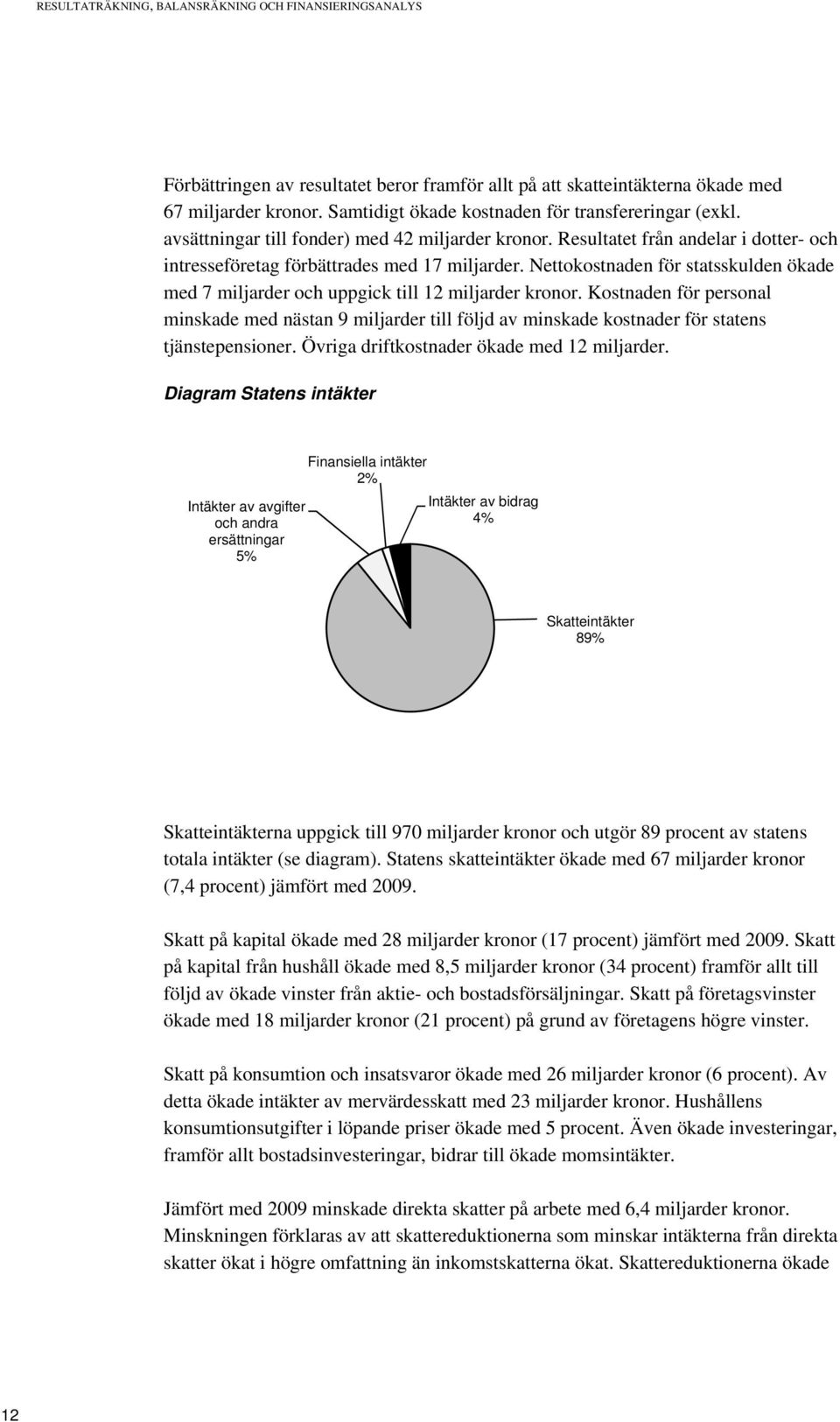 Nettokostnaden för statsskulden ökade med 7 miljarder och uppgick till 12 miljarder kronor.