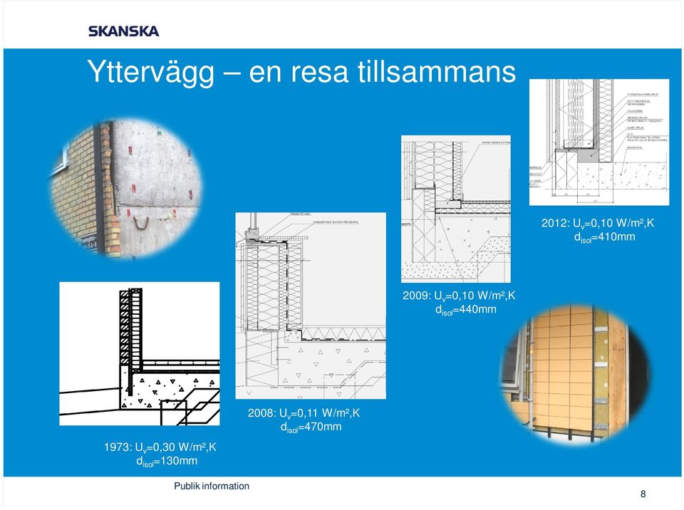 W/m²,K disol=440mm 2008: Uv=0,11 W/m²,K