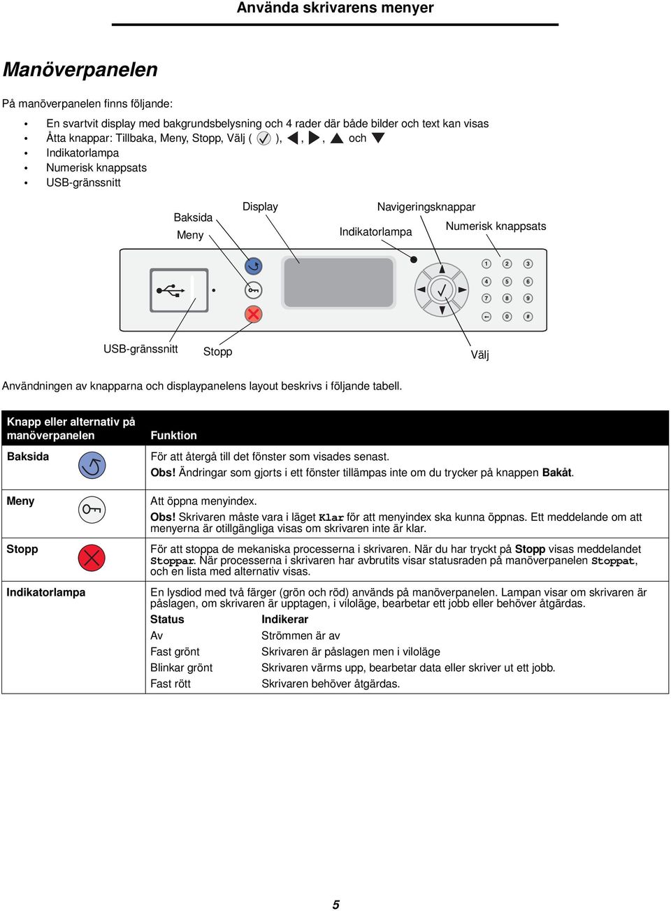 layout beskrivs i följande tabell. Knapp eller alternativ på manöverpanelen Baksida Meny Stopp Indikatorlampa Funktion För att återgå till det fönster som visades senast. Obs!