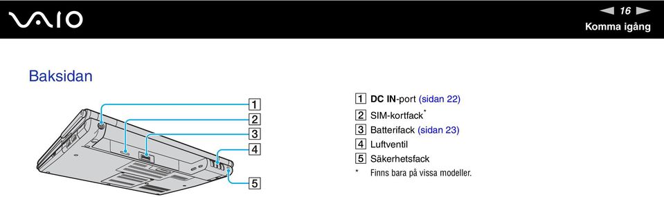 Batterifack (sidan 23) D Luftventil E