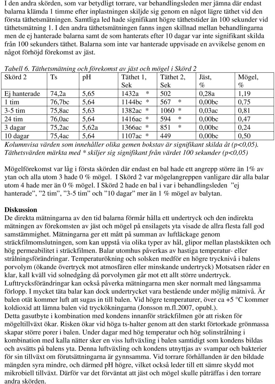 I den andra täthetsmätningen fanns ingen skillnad mellan behandlingarna men de ej hanterade balarna samt de som hanterats efter 10 dagar var inte signifikant skilda från 100 sekunders täthet.
