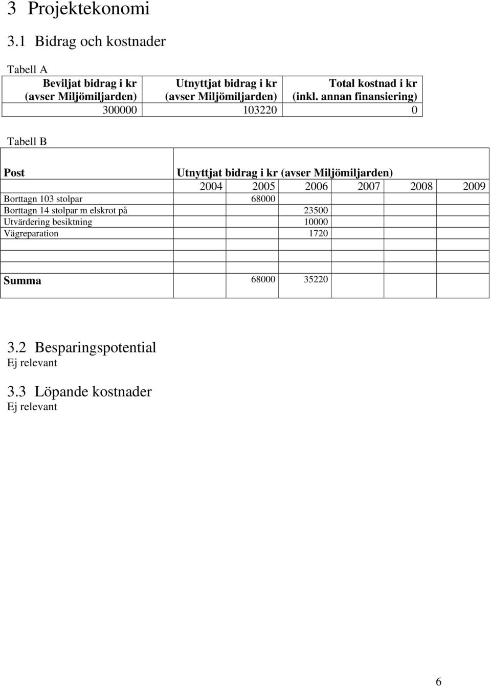 Total kostnad i kr (inkl.