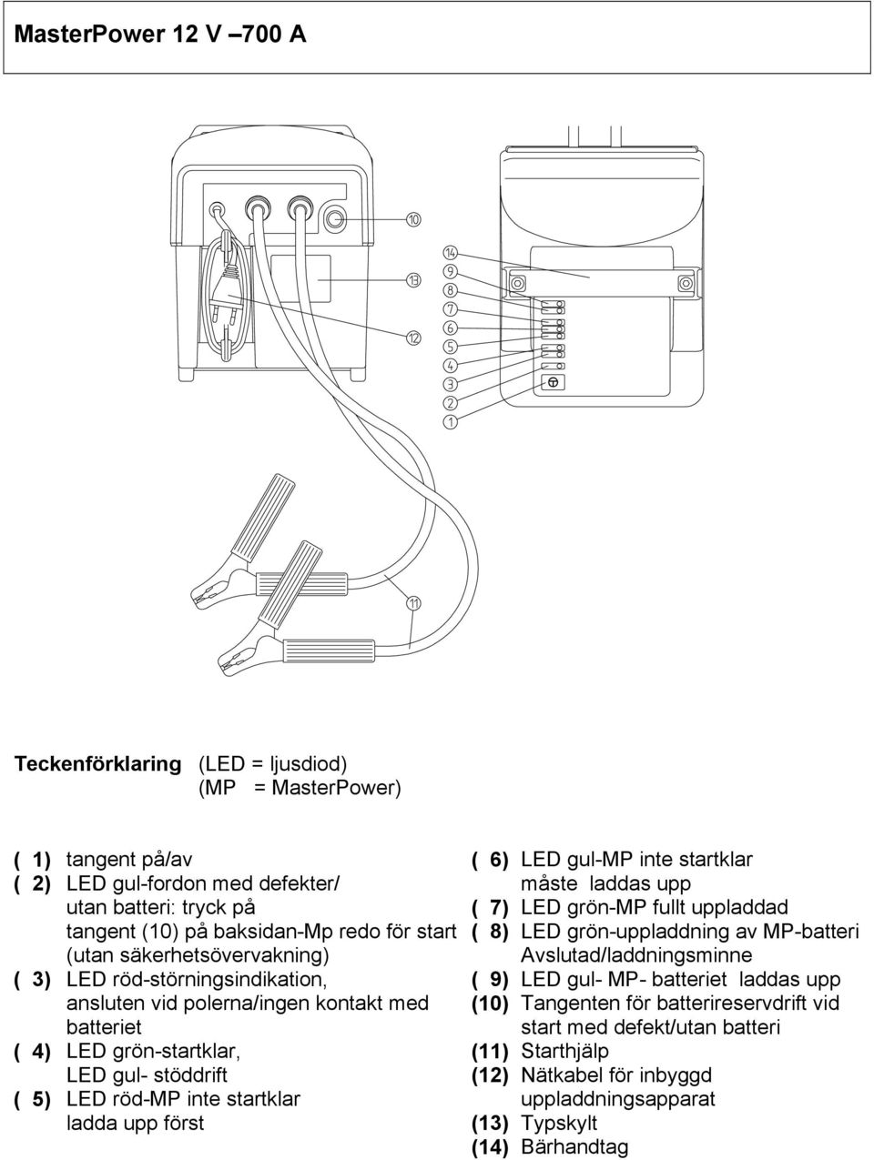 ( 3) LED röd-störningsindikation, ( 9) LED gul- MP- batteriet laddas upp ansluten vid polerna/ingen kontakt med (10) Tangenten för batterireservdrift vid batteriet start med defekt/utan