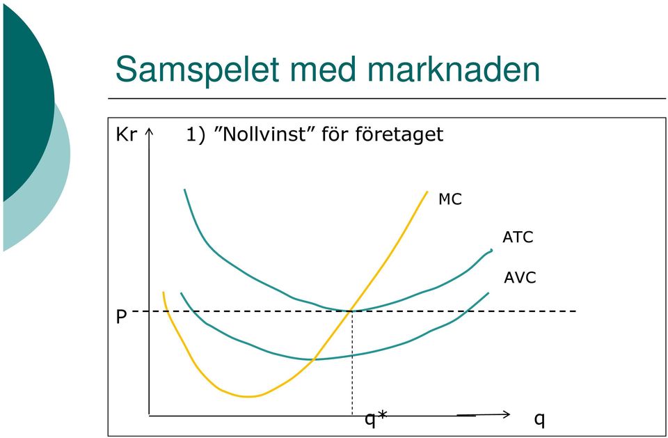 Nollvinst för