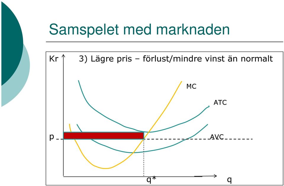 pris förlust/mindre