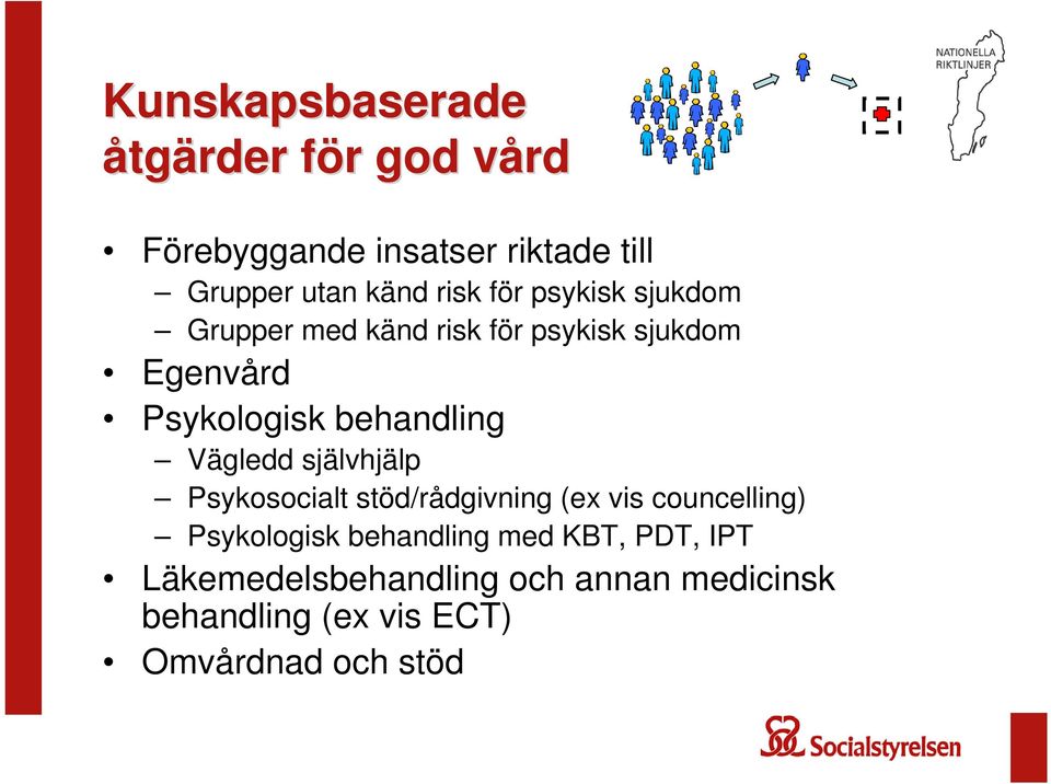 behandling Vägledd självhjälp Psykosocialt stöd/rådgivning (ex vis councelling) Psykologisk