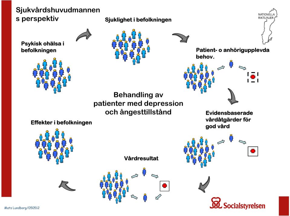 Effekter i befolkningen Behandling av patienter med depression och