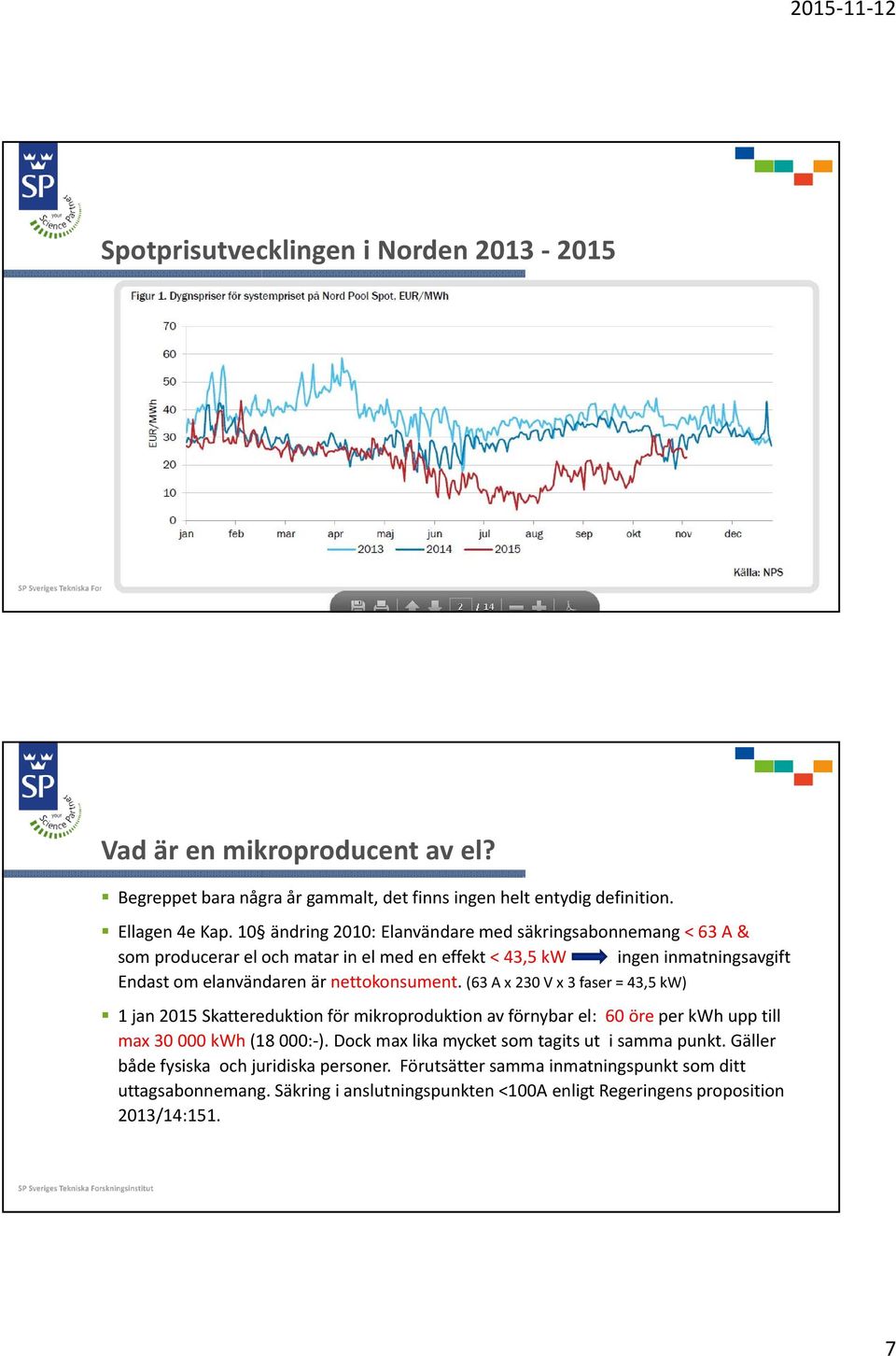 (63 A x 230 V x 3 faser = 43,5 kw) 1 jan 2015 Skattereduktion för mikroproduktion av förnybar el: 60 öre per kwh upp till max 30 000 kwh (18 000: ).