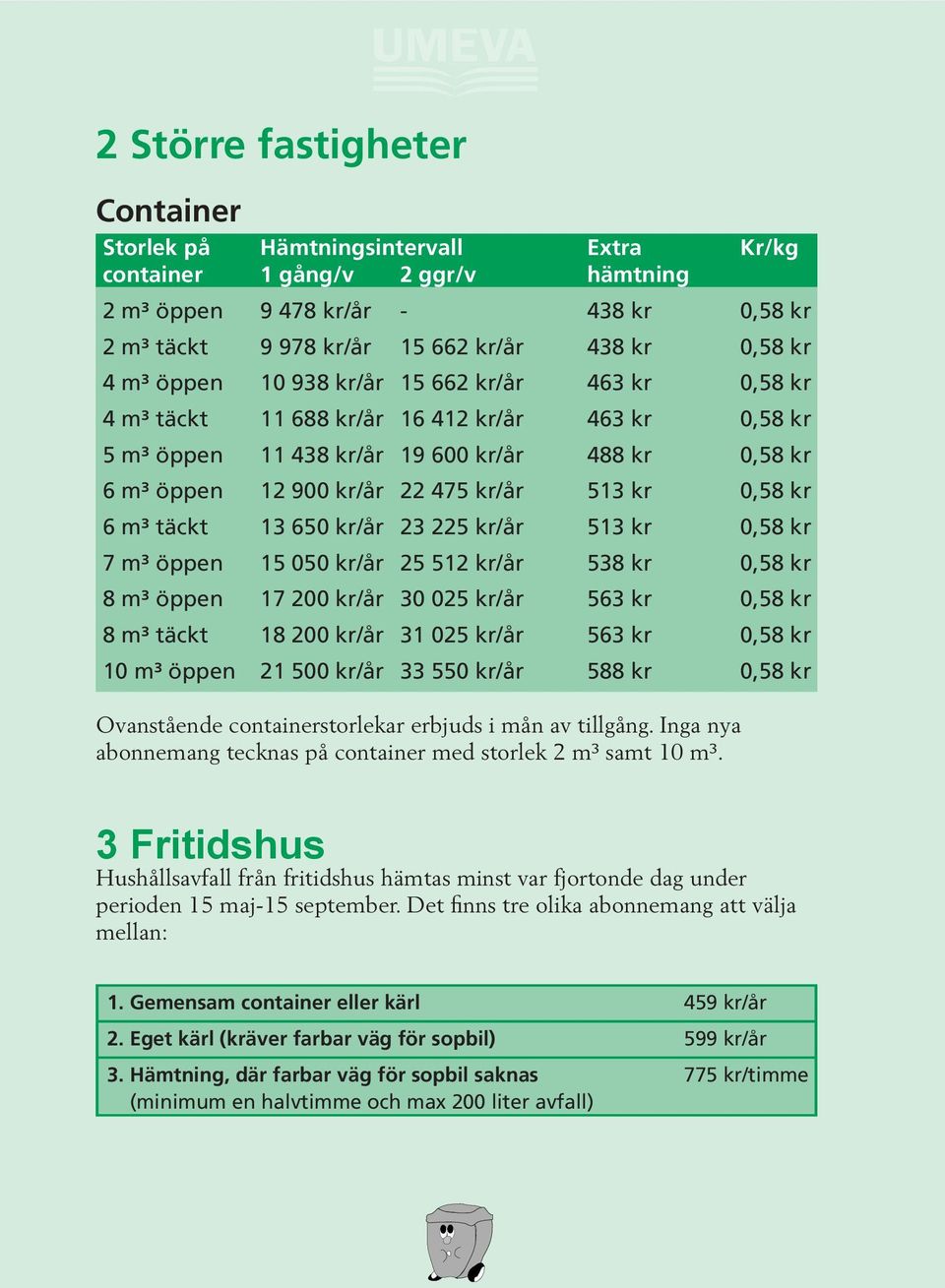 0,58 kr 6 m³ täckt 13 650 kr/år 23 225 kr/år 513 kr 0,58 kr 7 m³ öppen 15 050 kr/år 25 512 kr/år 538 kr 0,58 kr 8 m³ öppen 17 200 kr/år 30 025 kr/år 563 kr 0,58 kr 8 m³ täckt 18 200 kr/år 31 025