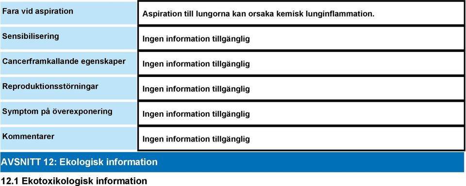 Kommentarer Aspiration till lungorna kan orsaka kemisk