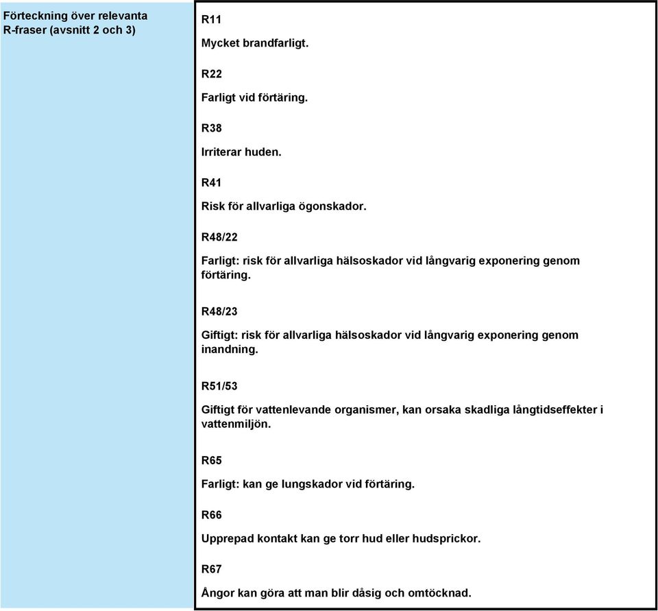 R48/23 Giftigt: risk för allvarliga hälsoskador vid långvarig exponering genom inandning.