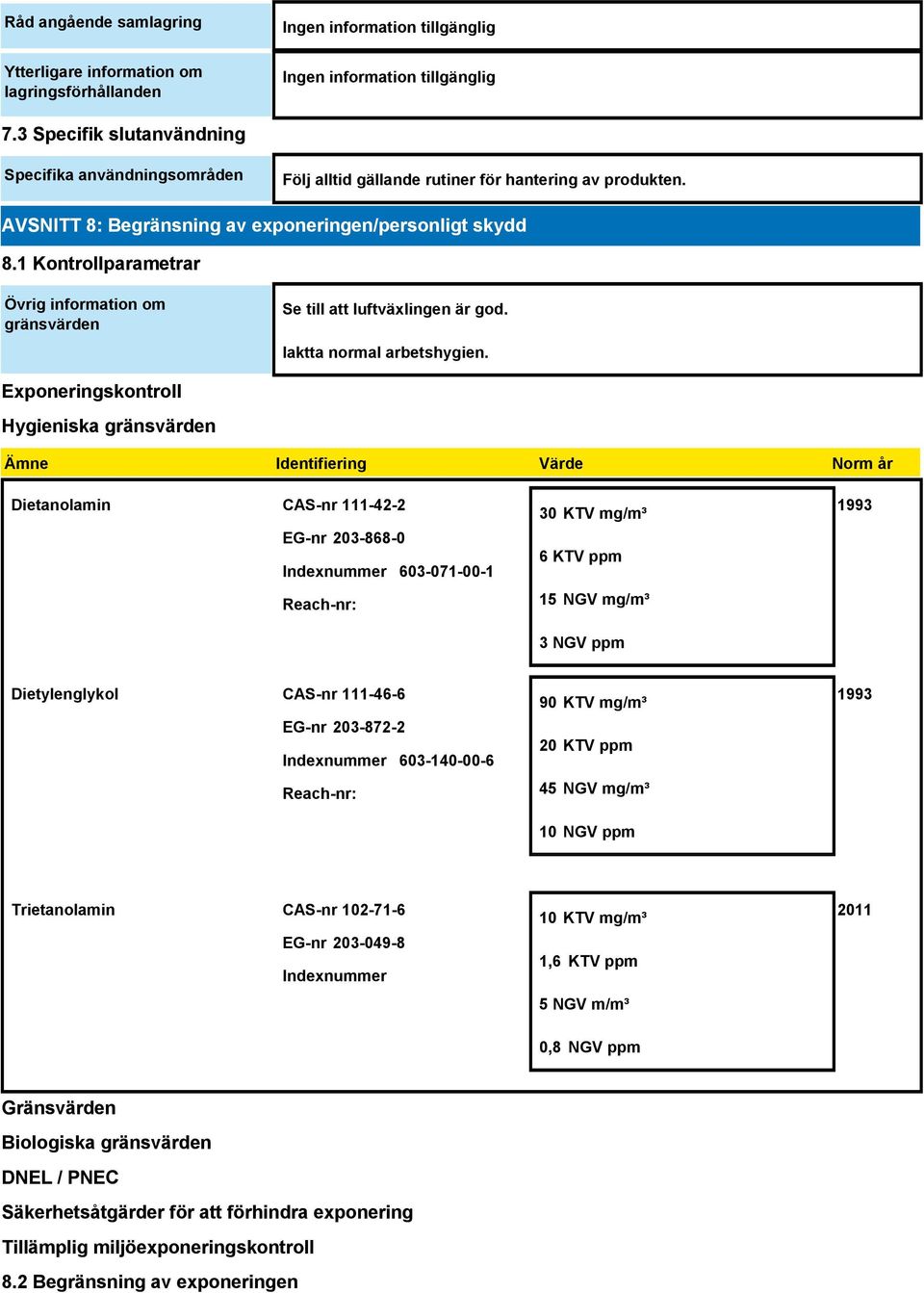 Exponeringskontroll Hygieniska gränsvärden Identifiering Värde Norm år Dietanolamin CAS-nr 111-42-2 EG-nr 203-868-0 Indexnummer 603-071-00-1 Reach-nr: 30 KTV mg/m³ 6 KTV ppm 15 NGV mg/m³ 3 NGV ppm