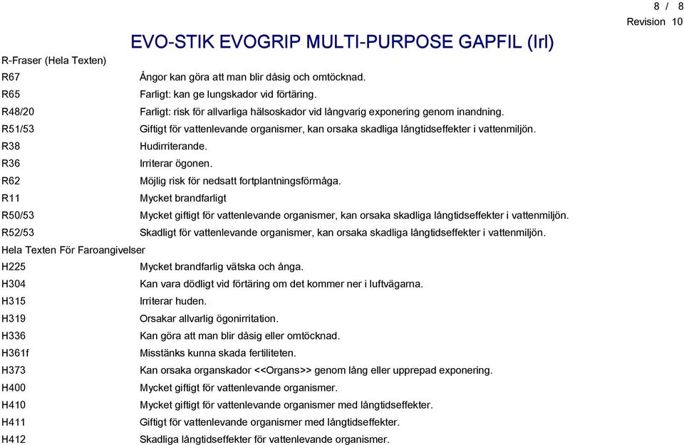 R38 Hudirriterande. R36 Irriterar ögonen. R62 Möjlig risk för nedsatt fortplantningsförmåga.