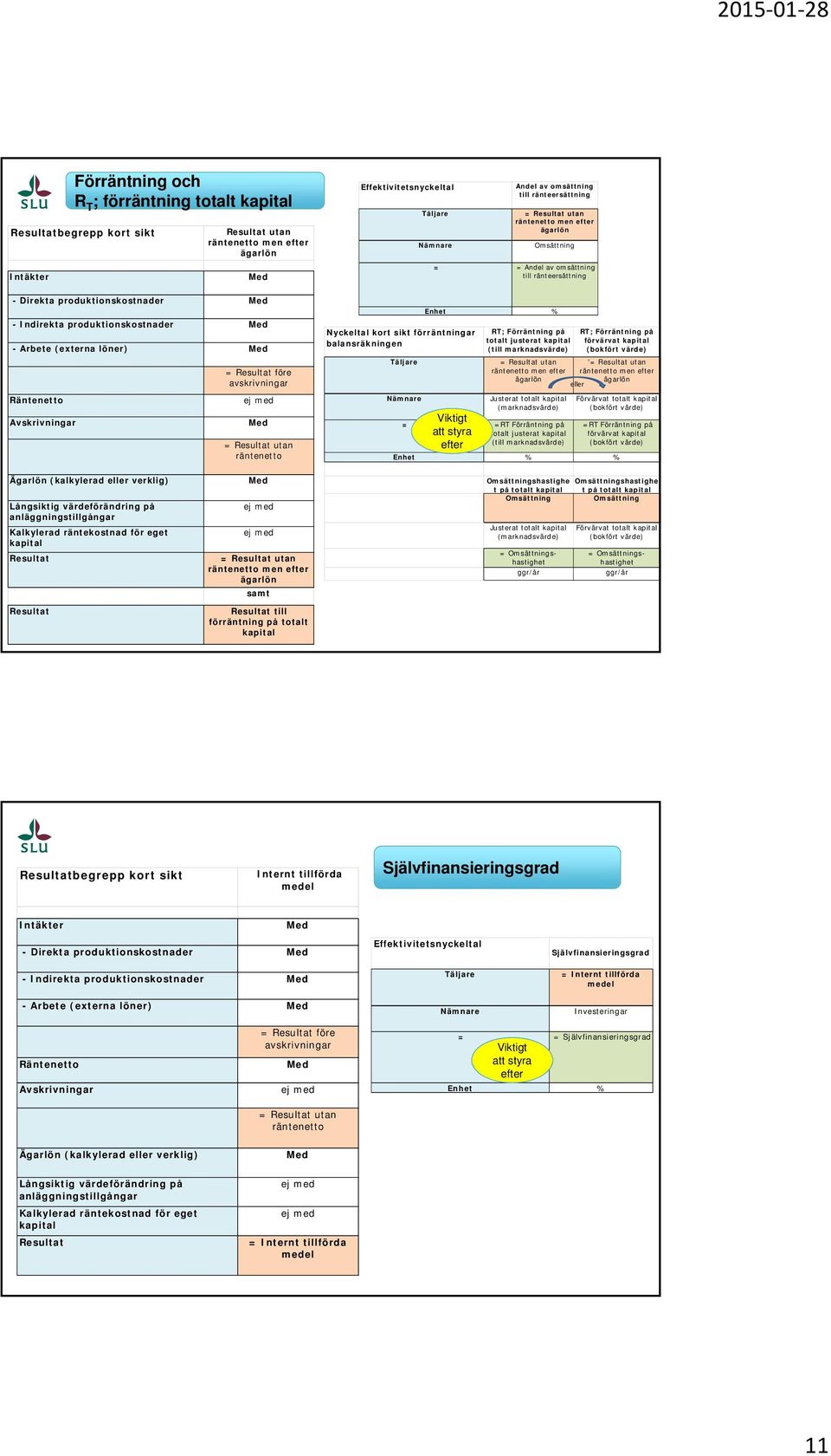 ränteersättning = Resultat utan räntenetto men efter ägarlön Omsättning = = Andel av omsättning till ränteersättning RT; Förräntning på totalt justerat (till marknadsvärde) RT; Förräntning på