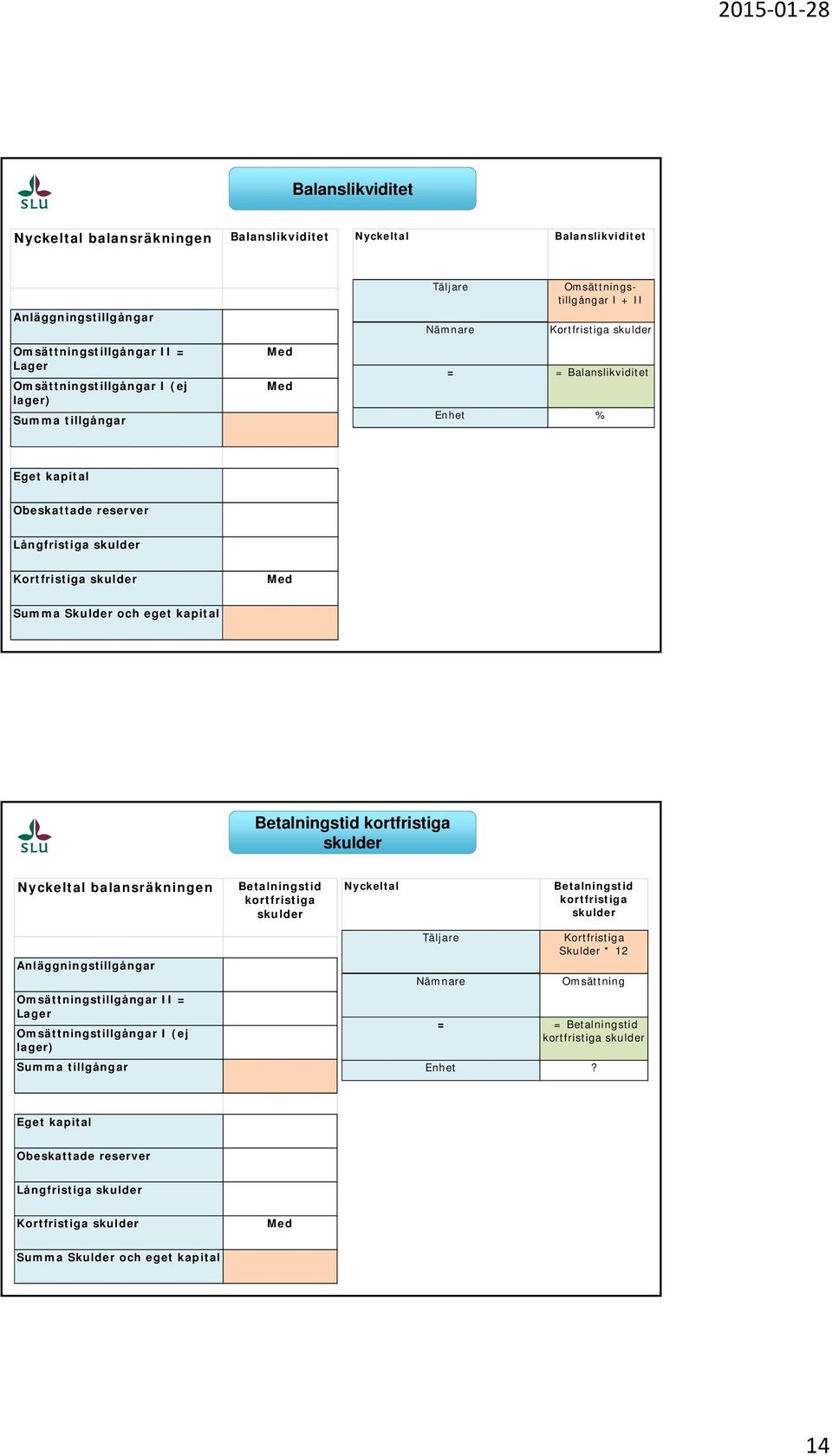 balansräkningen Betalningstid kortfristiga skulder Betalningstid kortfristiga skulder Anläggningstillgångar Omsättningstillgångar II = Lager