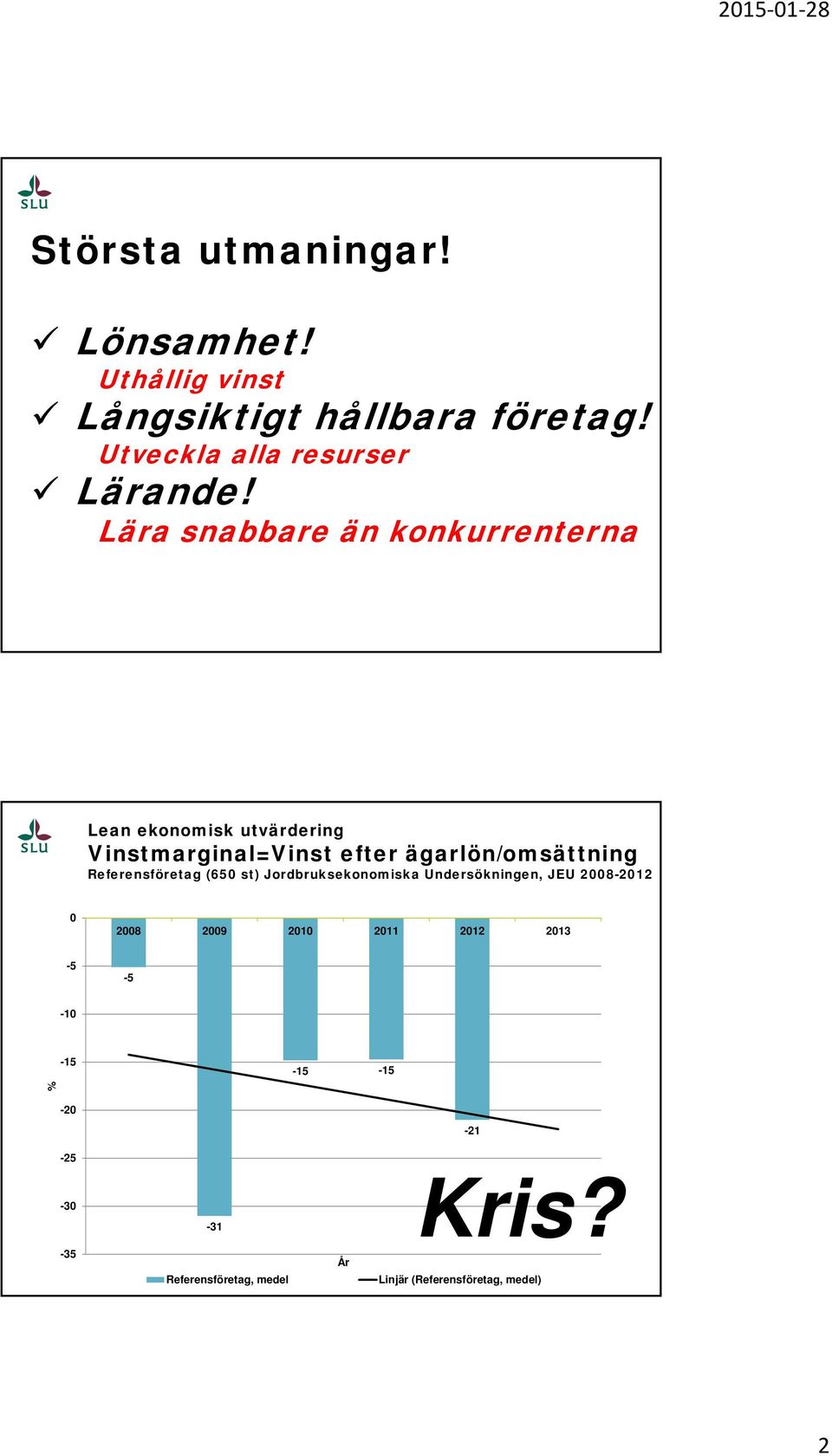 Referensföretag (650 st) Jordbruksekonomiska Undersökningen, JEU 2008-2012 0 2008 2009 2010 2011 2012