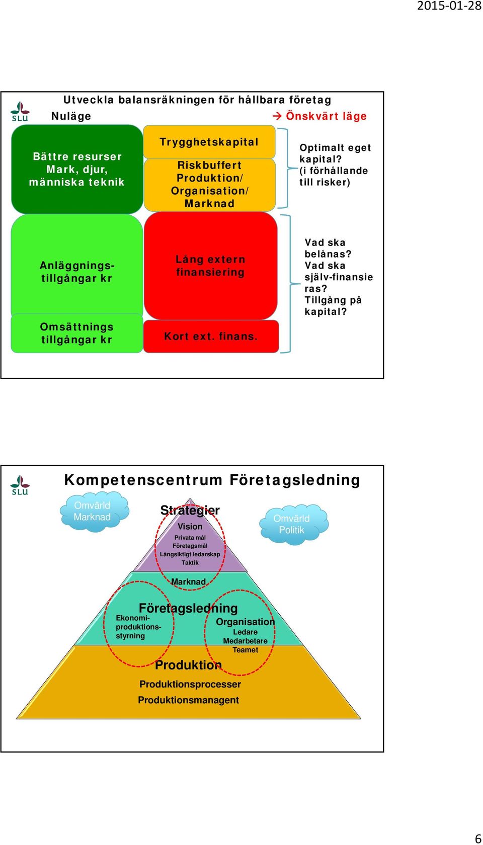 finans. Vad ska belånas? Vad ska själv-finansie ras? Tillgång på?