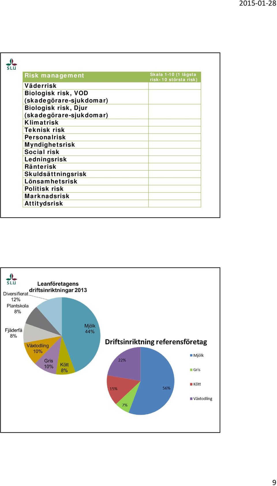 Myndighetsrisk Social risk Ledningsrisk Ränterisk Skuldsättningsrisk