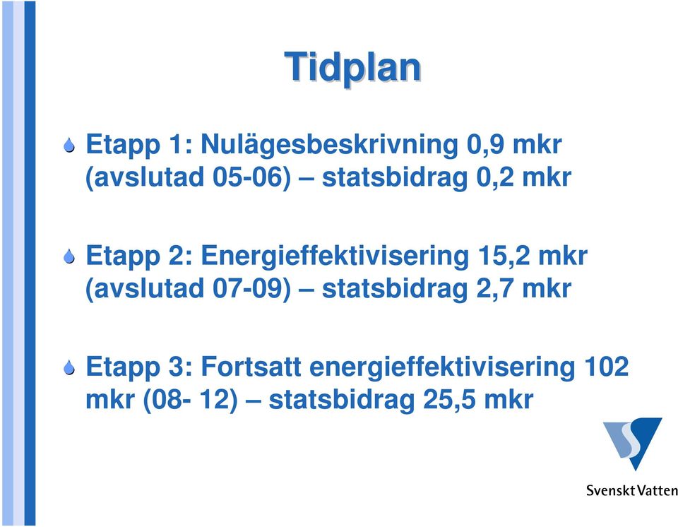 15,2 mkr (avslutad 07-09) statsbidrag 2,7 mkr Etapp 3: