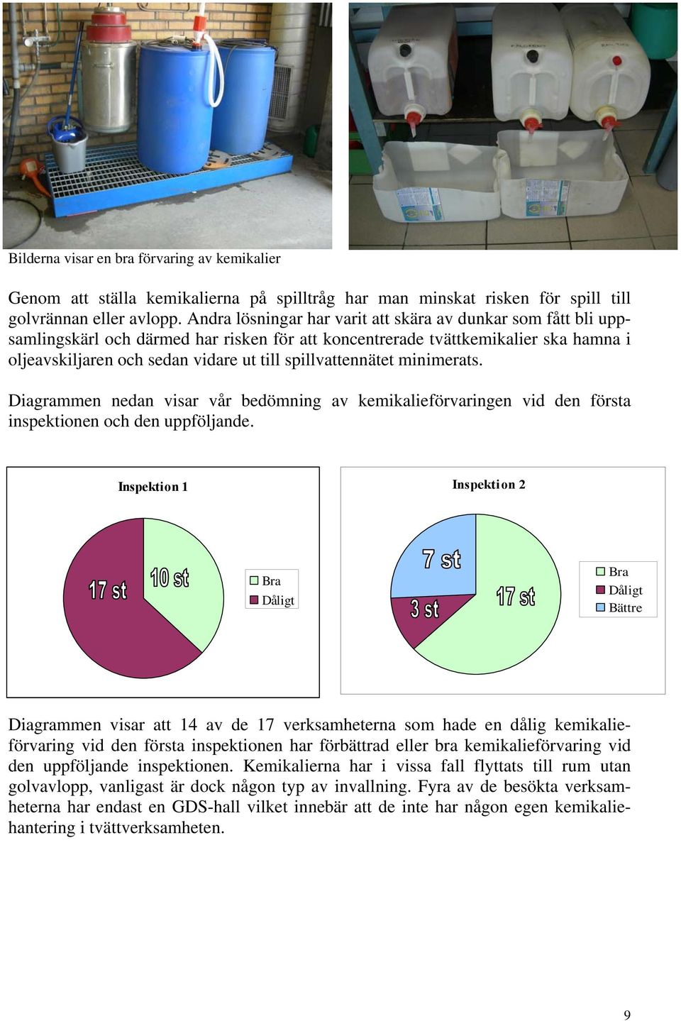 spillvattennätet minimerats. Diagrammen nedan visar vår bedömning av kemikalieförvaringen vid den första inspektionen och den uppföljande.