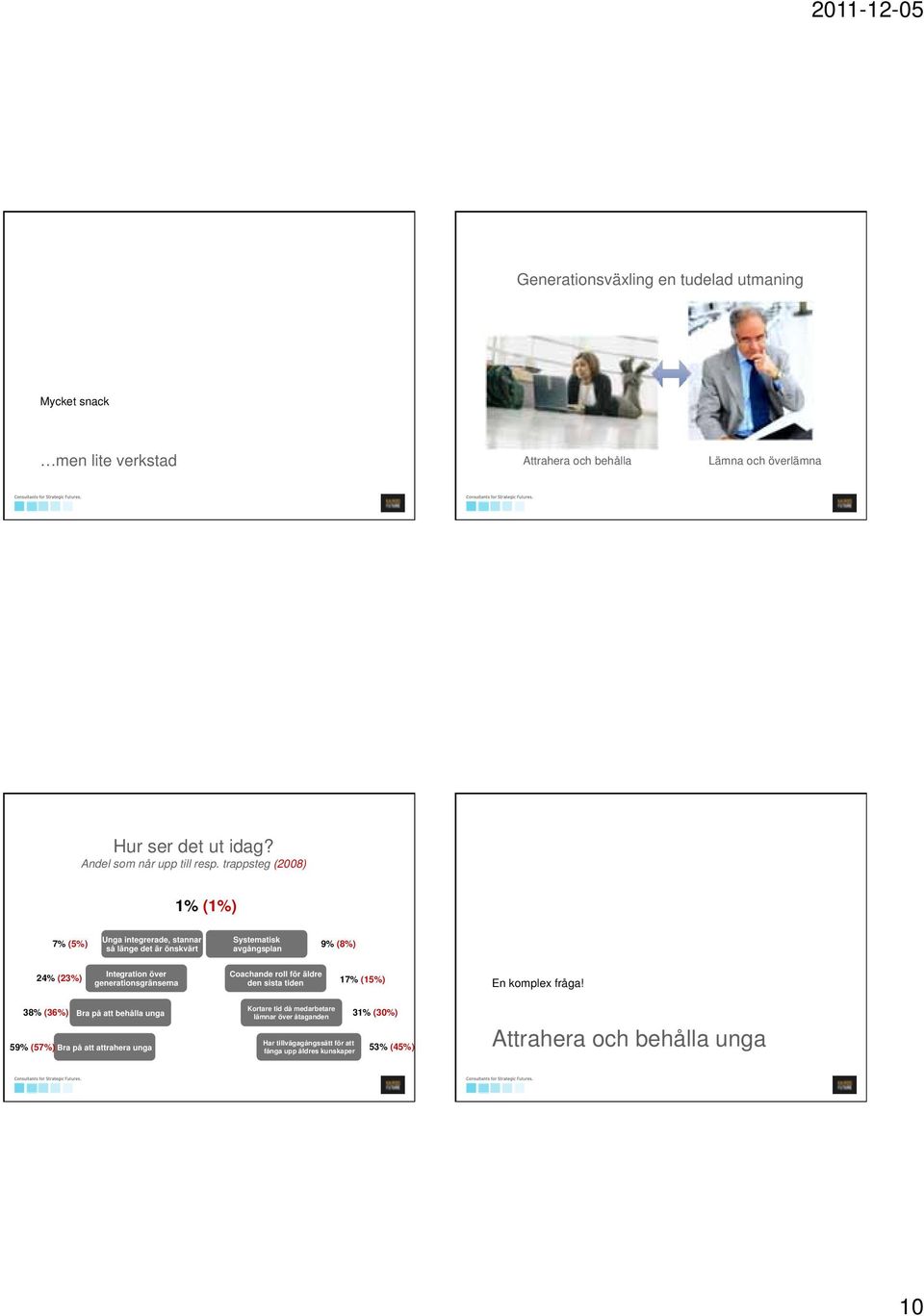 trappsteg (2008) 1% (1%) 7% (5%) Unga integrerade, stannar så länge det är önskvärt Systematisk avgångsplan 9% (8%) 24% (23%) Integration över