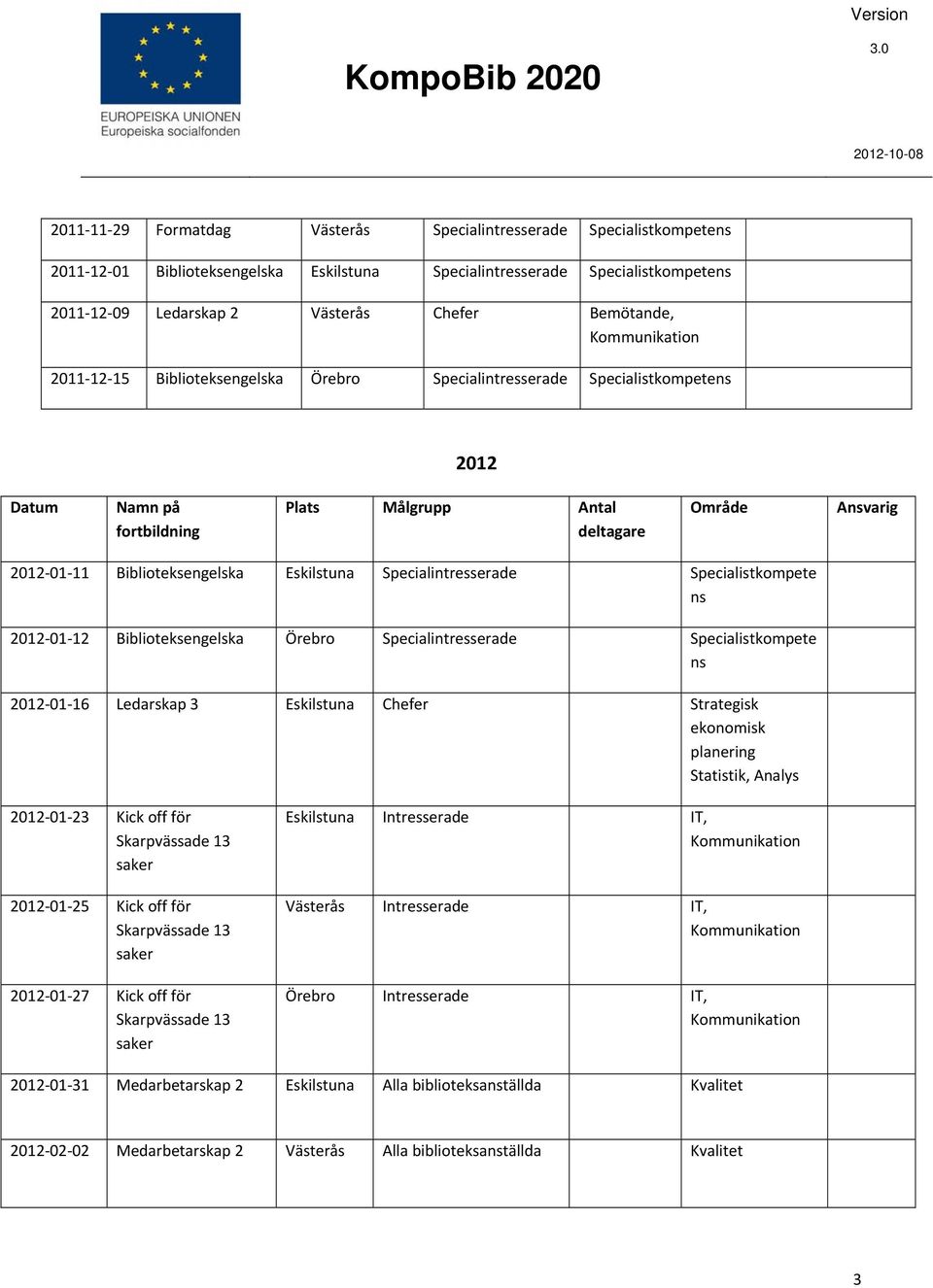 Specialintresserade Specialistkompete ns 2012 01 12 Biblioteksengelska Örebro Specialintresserade Specialistkompete ns 2012 01 16 Ledarskap 3 Eskilstuna Chefer Strategisk ekonomisk planering