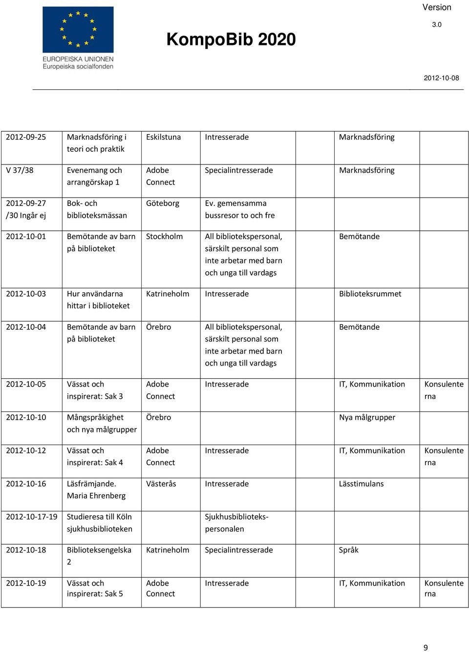 gemensamma bussresor to och fre 2012 10 01 Bemötande av barn på biblioteket Stockholm All bibliotekspersonal, särskilt personal som inte arbetar med barn och unga till vardags Bemötande 2012 10 03