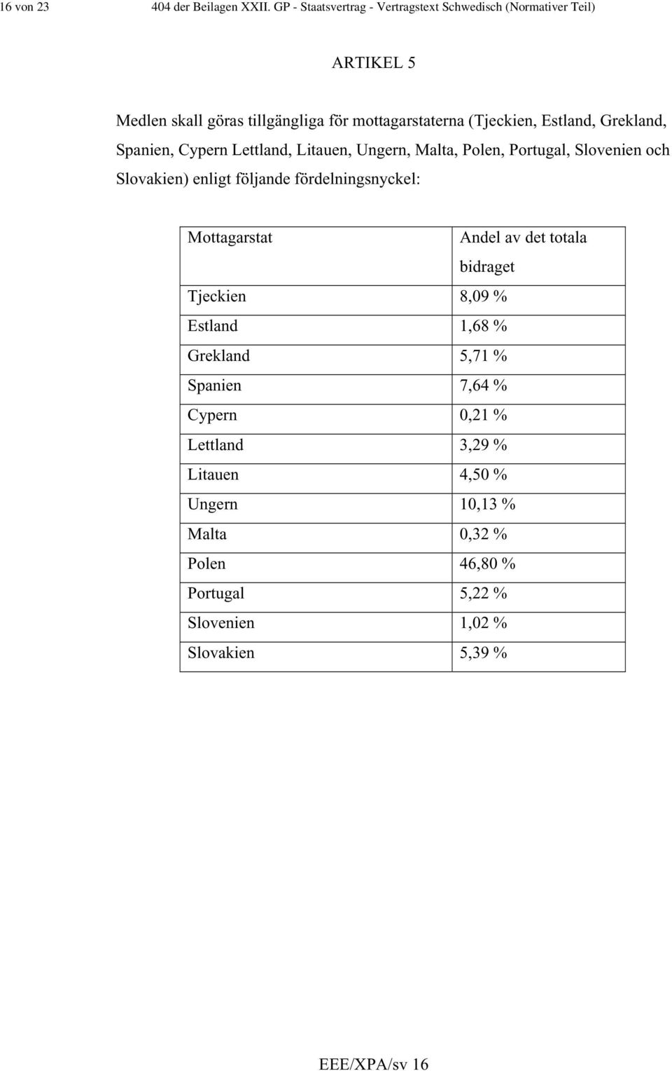 Estland, Grekland, Spanien, Cypern Lettland, Litauen, Ungern, Malta, Polen, Portugal, Slovenien och Slovakien) enligt följande