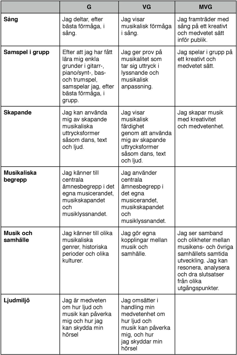 Jag spelar i grupp på ett kreativt och medvetet sätt. Jag kan använda mig av skapande uttrycksformer såsom dans, text och ljud.