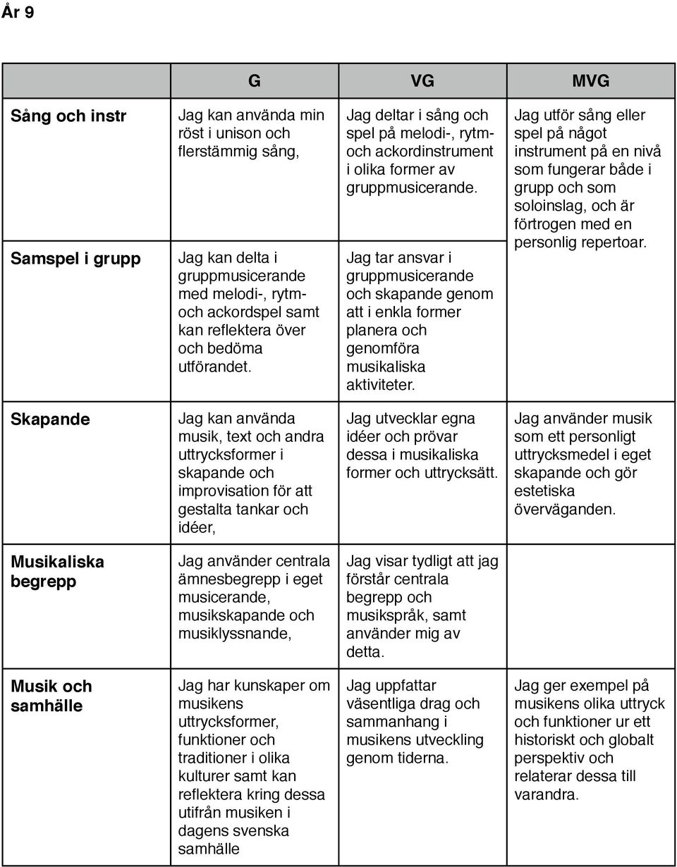 Jag tar ansvar i gruppmusicerande och skapande genom att i enkla former planera och genomföra aktiviteter.