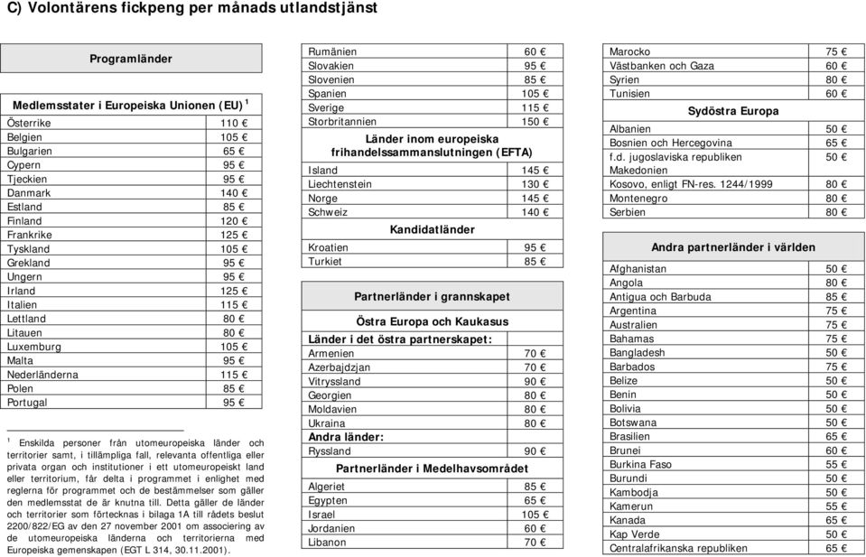 utomeuropeiska länder och territorier samt, i tillämpliga fall, relevanta offentliga eller privata organ och institutioner i ett utomeuropeiskt land eller territorium, får delta i programmet i